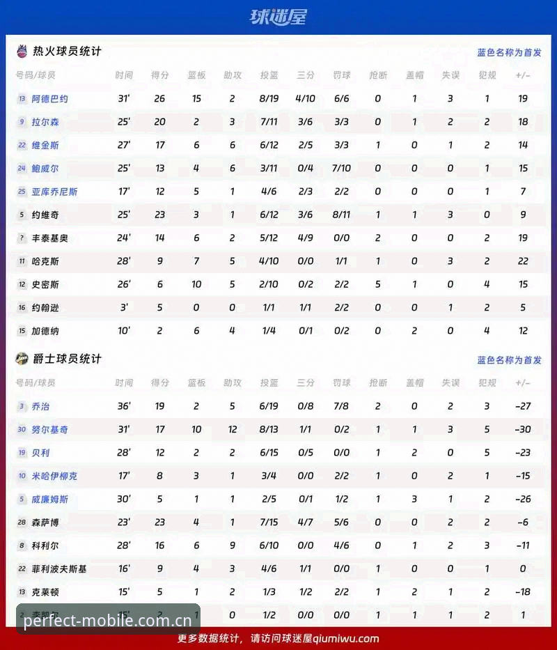 都灵德比观赛数据解析：在完美体育平台深度了解比赛背后的战术与趋势